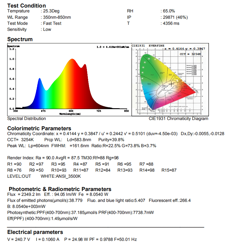 Aeroponica, Brands_Phytolite, Coltivazione, Fase_Agro, Fase_Crescita, Fase_Fioritura, Idroponica, illuminazione, impianti illuminazione, Indoor, LED, LED coltivazione, Potenza_30 W, TIpo_Illuminazione LED, Tipo_Kit Illuminazione, Tipo_Led - doisgrowshop.it